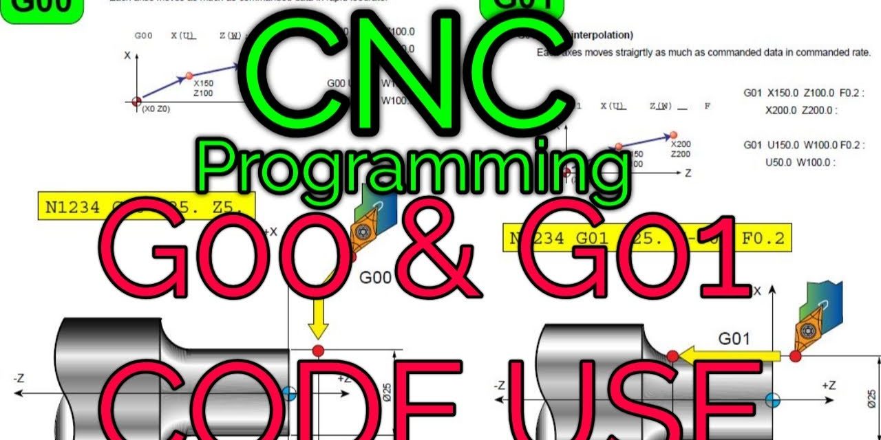 cnc code